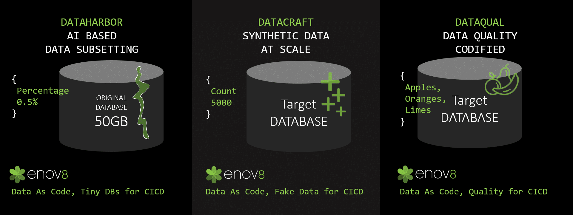 DataCraft is Enov8's AI based Data as Code Capability.