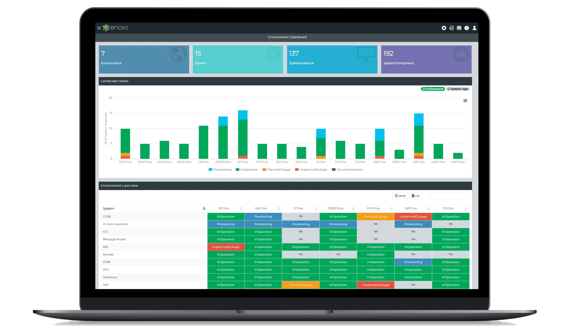 Test Environment Management Desktop