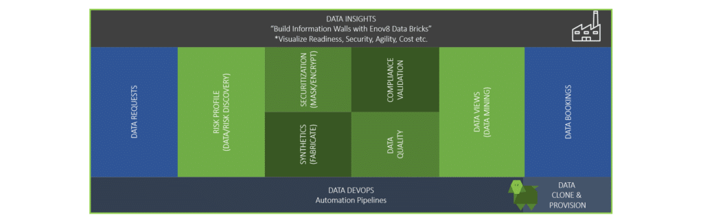 A diagram of data insights and data DevOps.