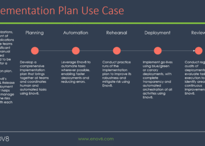 Implementation Planning Use Case