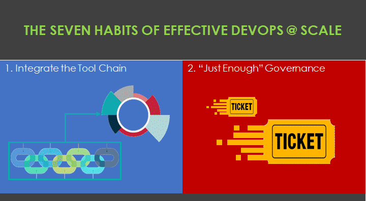 The Seven Habits of Effective Devops at Scale (Infographic)