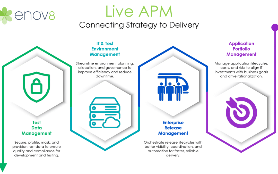 Enov8 Launches Live APM – Marrying Strategy With Delivery