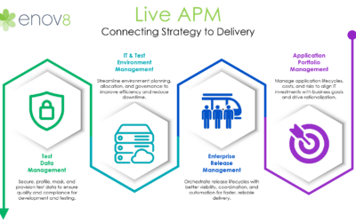 Enov8 Launches Live APM – Marrying Strategy With Delivery