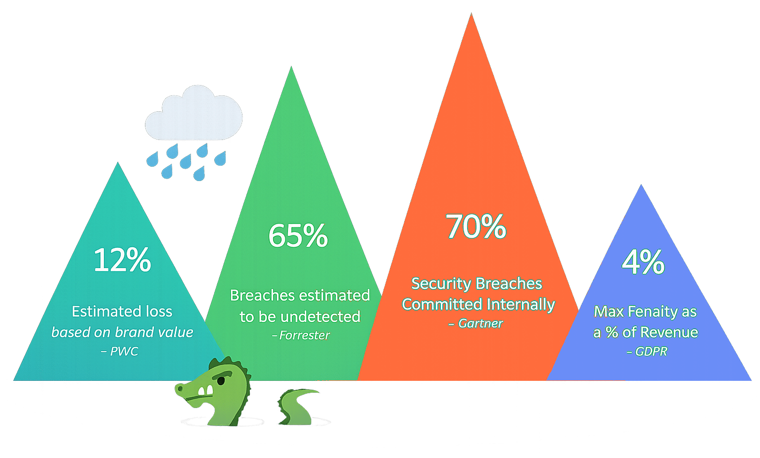 Mountains of Risk Mountains of Risk