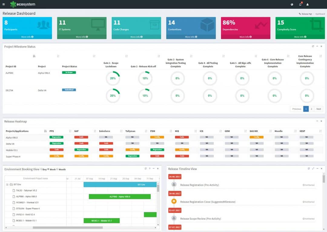 Benchmarking Release Management