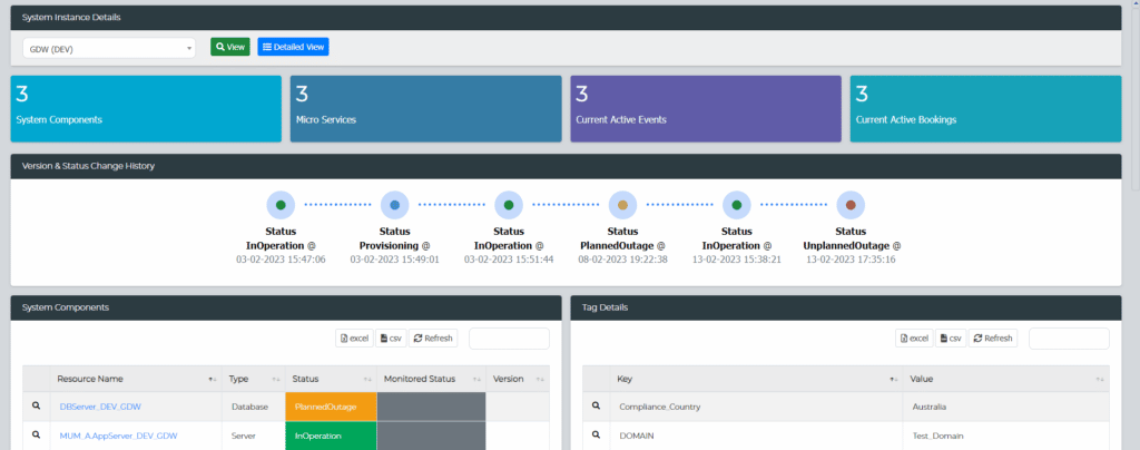 A screenshot of Enov8's environment manager and how it facilitates obseravability.