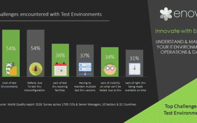 World Quality Report 2018-19