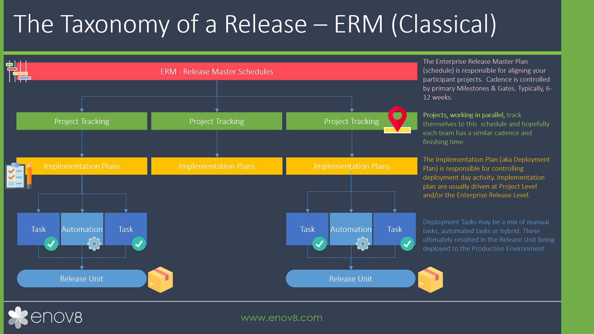 The_Taxonomy_of_ERM (Classical Release)