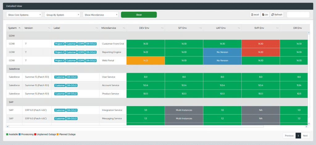 Deployed Version Tracking